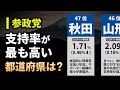 【政党】参政党の支持率 都道府県ランキング