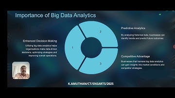 Fundamentals Of Data Analytics | SNS Institutions |Lecture video