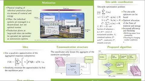Teaser: Market-like distributed coordination of constrained and coupled production plants