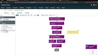 Automating Kubernetes Helm Charts using UrbanCode Deploy