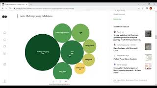 Visualization Project Pacmann - Fitness Analysis