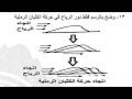 رسومات الجيولوجيا : اتجاه حركة الكثبان الرملية