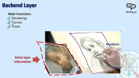 Matplotlib Backend Layer main functions | Matplotlib Course