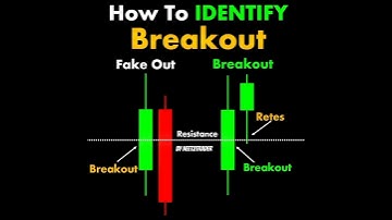 How to identify fake breakout in binary options trading | quotex binary options #shorts #trading
