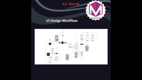 How to Build an Amazon-Like E-Commerce UI Using Java & React #ReactJS #SpringBoot #WebDevelopment