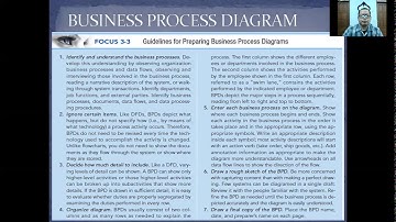 BPD? Bagaimana cara menggambarnya?