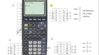 Question 4 Linear Relations Grade 9 Applied