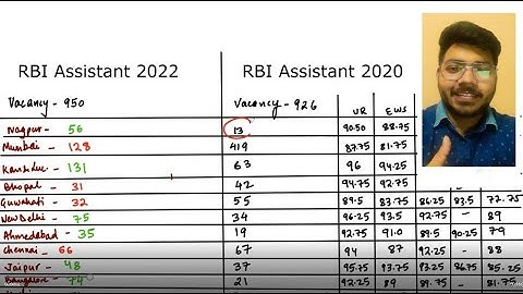RBI Assistant 2022 expected cutoff/RBI Assistant state wise cutoff/RBI Assistant Self given Analysis