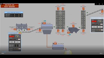 POP-UP SCREEN  WINCC PROFESSIONAL AND SCREEN WINDOWN TIA PORTAL PART 1( Tạo Màn Hình Nhỏ Điều Khiển)