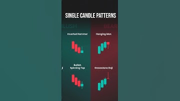 Single Candle Patterns #shorts #viral #trending #shortsfeed #stockmarket #trading #candlestick