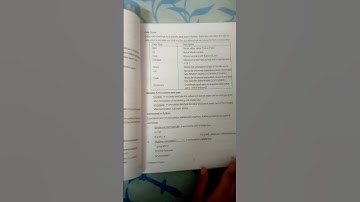 Class -12, Computer Science, Ch-1 Revision Tour Of Python, Summary and Important MCQ