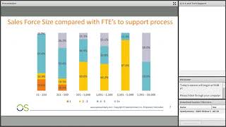 Best In Class Sales Compensation:  What It Looks Like and How to Get There