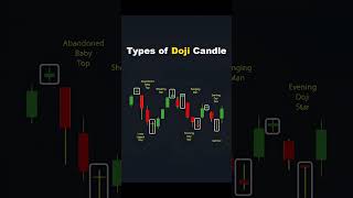 Types of Doji Candle Explained | Candlestick Patterns for Beginners | Stock Market Trading #shorts