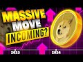Dogecoin fakeout  doge price prediction technical analysis news 2024