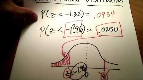 Stats- Finding Z-value Given the Probability - poyser.mp4