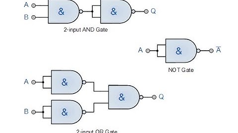 Biến đổi cổng NAND thành các cổng logic khác