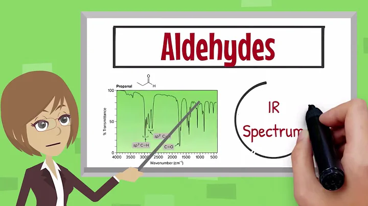 IR Spectra of Aldehyde: Interpretation