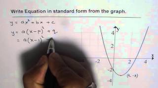 Determine Equation of Parabola From Graph in Standard Form