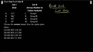 Match List I (Ion) with List II (Group Number in Cation Analysis)