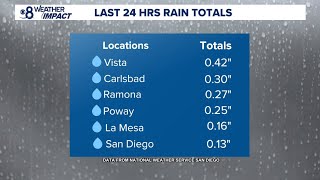 Additional rain and wind coming to San Diego County Thursday with a dry weekend to follow