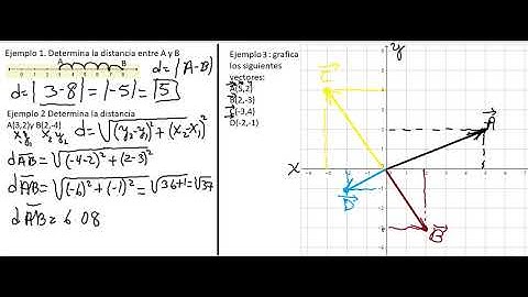 distancia entre dos puntos, componentes de un vector y vector unitario