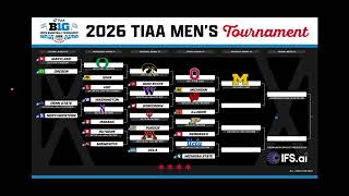 2026 Big Ten Tournament PREDICTIONS