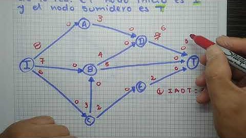 Flujo Máximo de una red 1