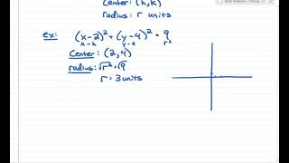 General Equation of a Circle (Derivation)