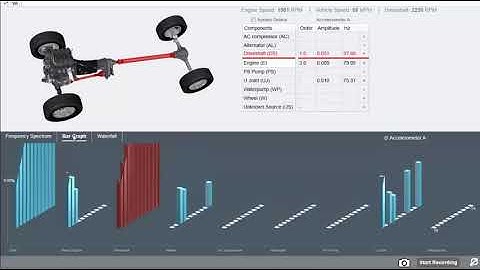 vibration vcmm vms video