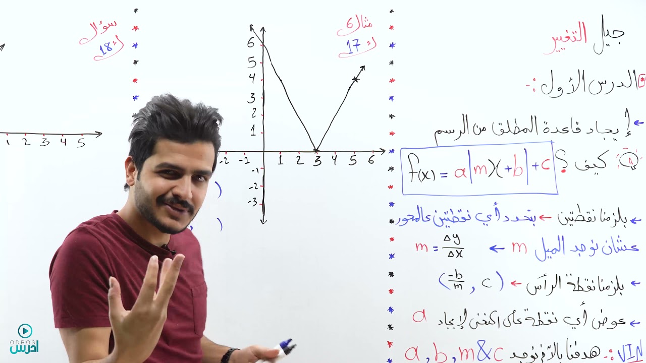 الدرس الاول - اقتران القيمة المطلقة - الجزء الرابع -الاستاذ يوسف حجير - اول ثانوي