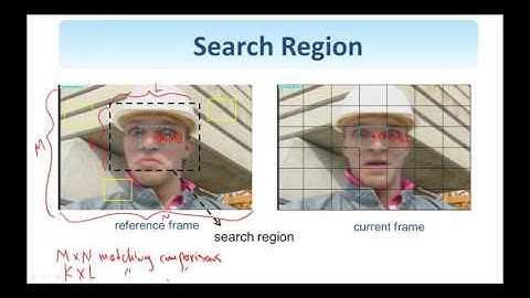 5.3  Digital Image Processing:  Block Matching 33 06