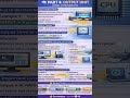 Output Unit Explained (Computer Components Final Part) | part - 7