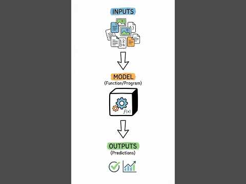 Play video: What Is an AI Model? The Secret Recipe Explained