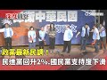 台灣政黨支持度變化