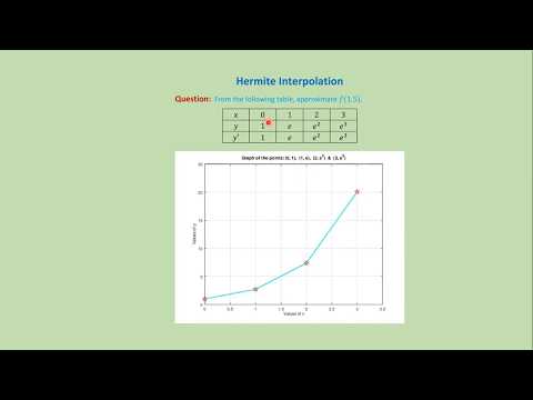 (3.3) Hermite interpolation: MatLab code + download link.