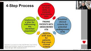 ACE CME Webinar 20230503