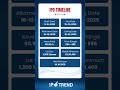 HRS Aluglaze Limited IPO