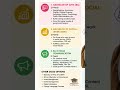 ✨ Confused about what to do after Class 12 Arts?Explore the best career options.
