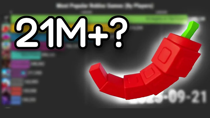 Top 10 MOST Popular Roblox Games DAILY, by Players (2020-2025)