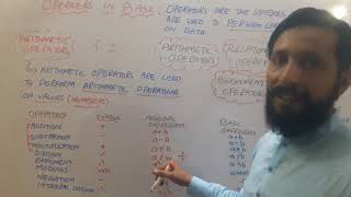 10th Computer Operator Used In Gw Basic  Arithmetic And Relational Operators