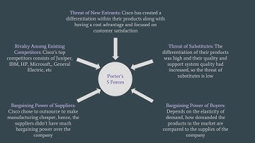 CCT424 CISCO NETWORKS