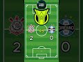 Resultado Corinthians e Grêmio Brasileirão #futebol #brasileirão #corinthians #gremio
