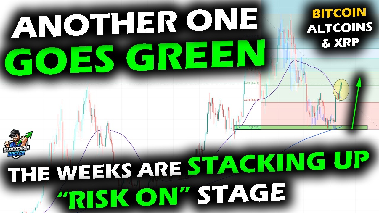 Risk On Continues for Bitcoin and Altcoin Market as XRP, ETH, BTC & Alts Close Quarter Positive: video thumbnail