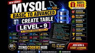 MySQL Engine in Hindi | InnoDB, MyISAM, MEMORY & CSV Explained