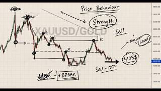 GOLD IS PREPARING FOR SOMETHING BIG