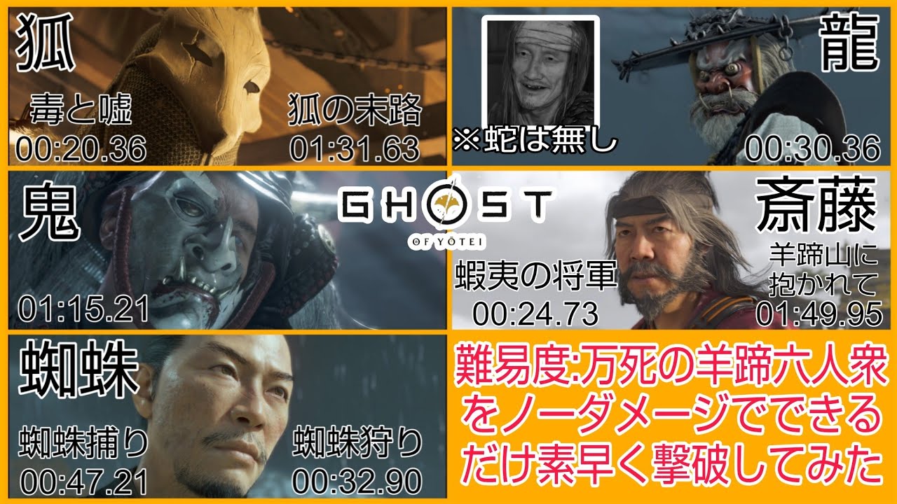 ラストオブアス2】コレクターズエディション開封！「エリー