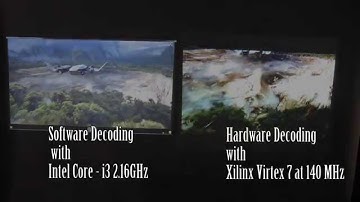 Hardware Decoding vs Software Decoding of HEVC