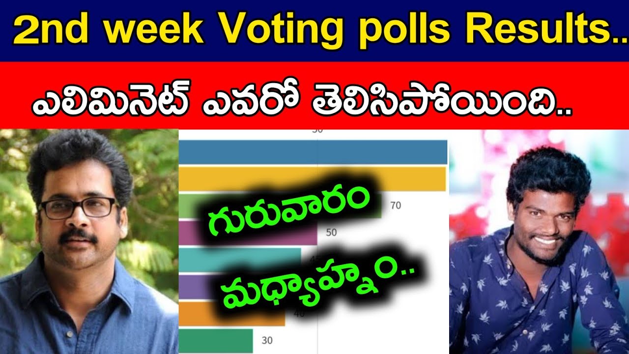 Bigg Boss 7 telugu Second Week Voting Polls Results || BB7 2nd Week voting polls Results | Nagarjuna