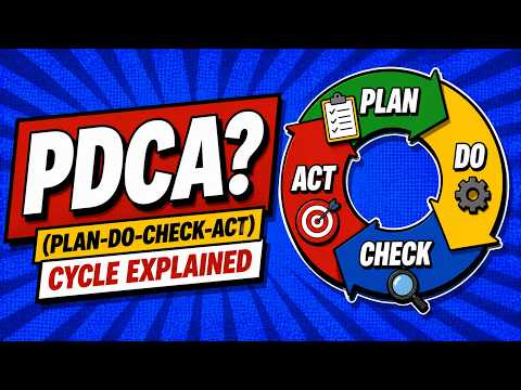 PDCA (Plan-Do-Check-Act) Cycle Explained | Real World Example