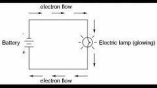 Resistance In Circuits, Part 1 Of 2